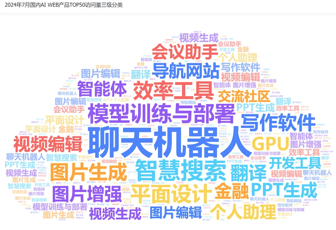 非凡产研：2024年7月全球AIGC行业月报-流量篇  第12张