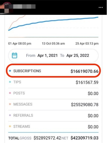 帮网红回私信，一个月赚了1450万？  第1张