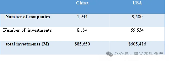 中美AI对比：独角兽篇  第2张