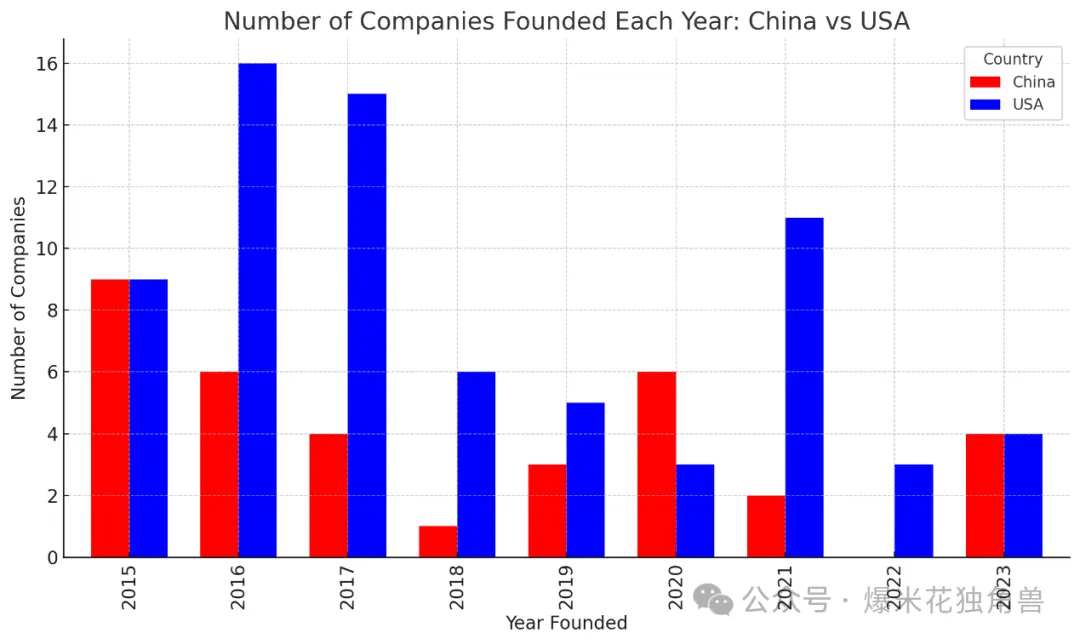 中美AI对比：独角兽篇  第4张