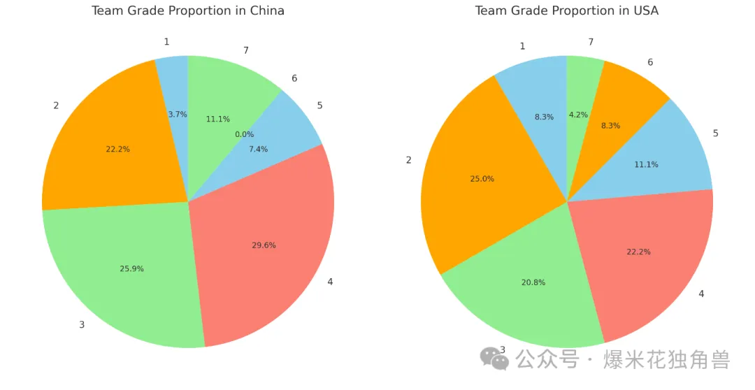 中美AI对比：独角兽篇  第6张