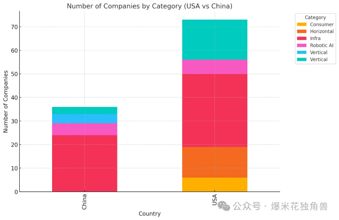 中美AI对比：独角兽篇  第8张