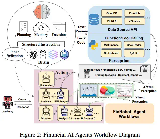 2024-arXiv-FinRobot- 一种基于大语言模型的开源金融应用 AI 智能体平台  第2张