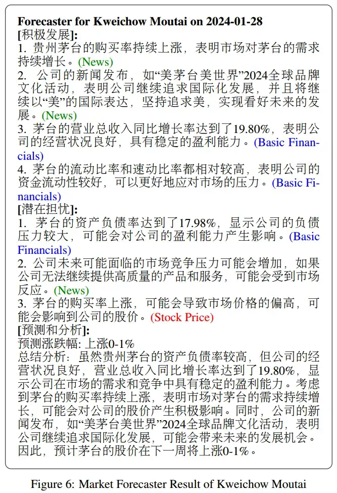 2024-arXiv-FinRobot- 一种基于大语言模型的开源金融应用 AI 智能体平台  第9张