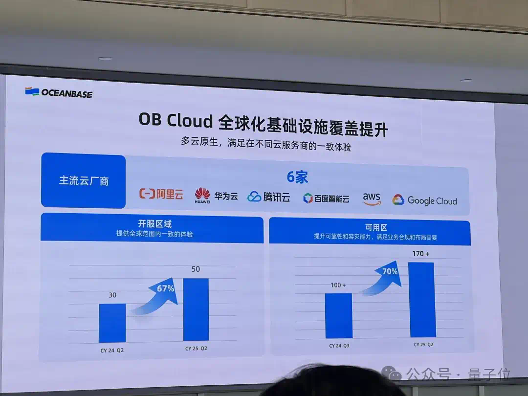 OceanBase全面拥抱AI新进展：OB Cloud支持十亿级多类型向量数据，数十家企业实现AI应用落地  第3张