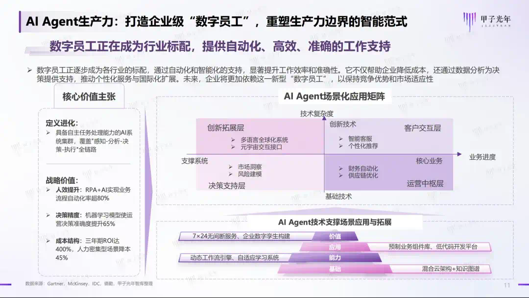 商业模式难变、MCP失灵，万亿企业级AI Agent市场真是好生意吗？｜甲子光年  第2张