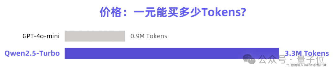 Qwen2.5更新百万超长上下文，推理速度4.3倍加速，网友：RAG要过时了  第5张