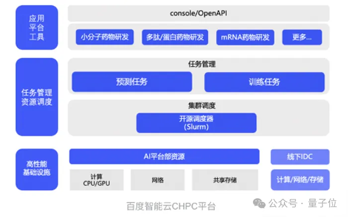 首个国产版AlphaFold3发布！大分子预测精度超车，在线平台即开即用，推理成本更是白菜价  第12张