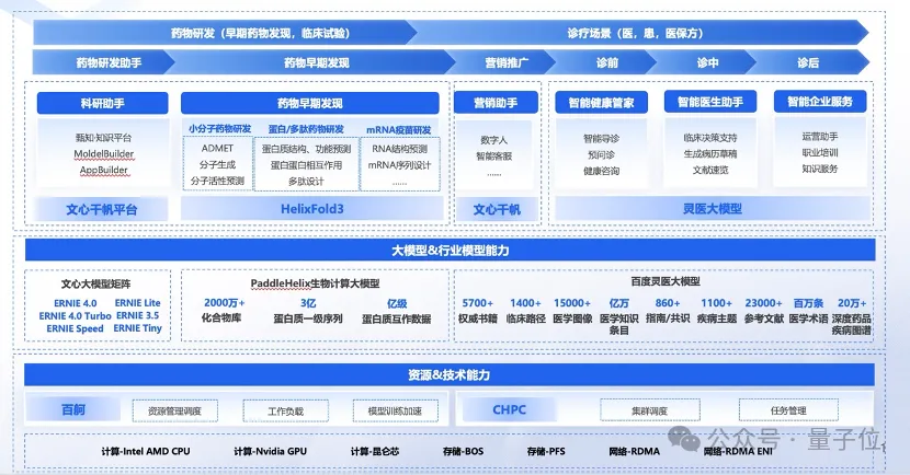 首个国产版AlphaFold3发布！大分子预测精度超车，在线平台即开即用，推理成本更是白菜价  第13张