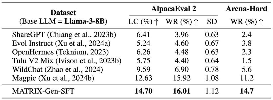 1000多个智能体组成，AI社会模拟器MATRIX-Gen助力大模型自我进化  第6张