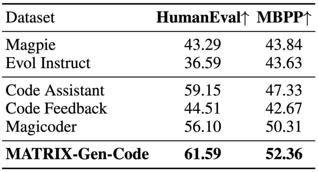 1000多个智能体组成，AI社会模拟器MATRIX-Gen助力大模型自我进化  第8张