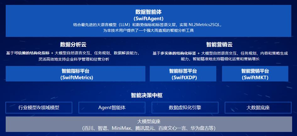 3年完成数亿元营收，这家公司的大模型Agent产品已经开始赚钱了｜产品观察  第5张