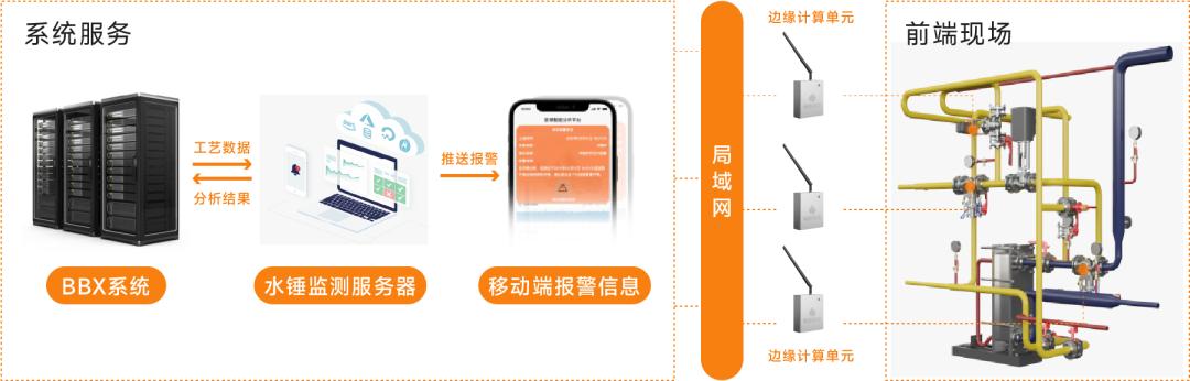 专注工业AI预测性维护，「硕橙科技」获数千万元C1轮融资  第1张