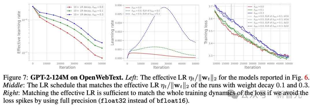 NeurIPS 2024评审结果公布！AI大佬晒出成绩单，又是被吐槽最严重的一届​  第6张