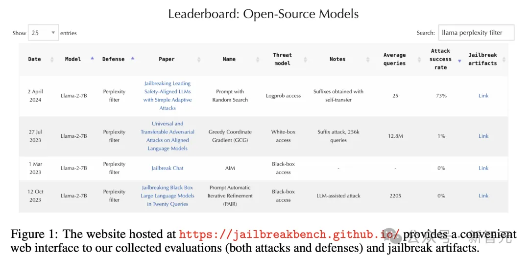 NeurIPS 2024评审结果公布！AI大佬晒出成绩单，又是被吐槽最严重的一届​  第8张