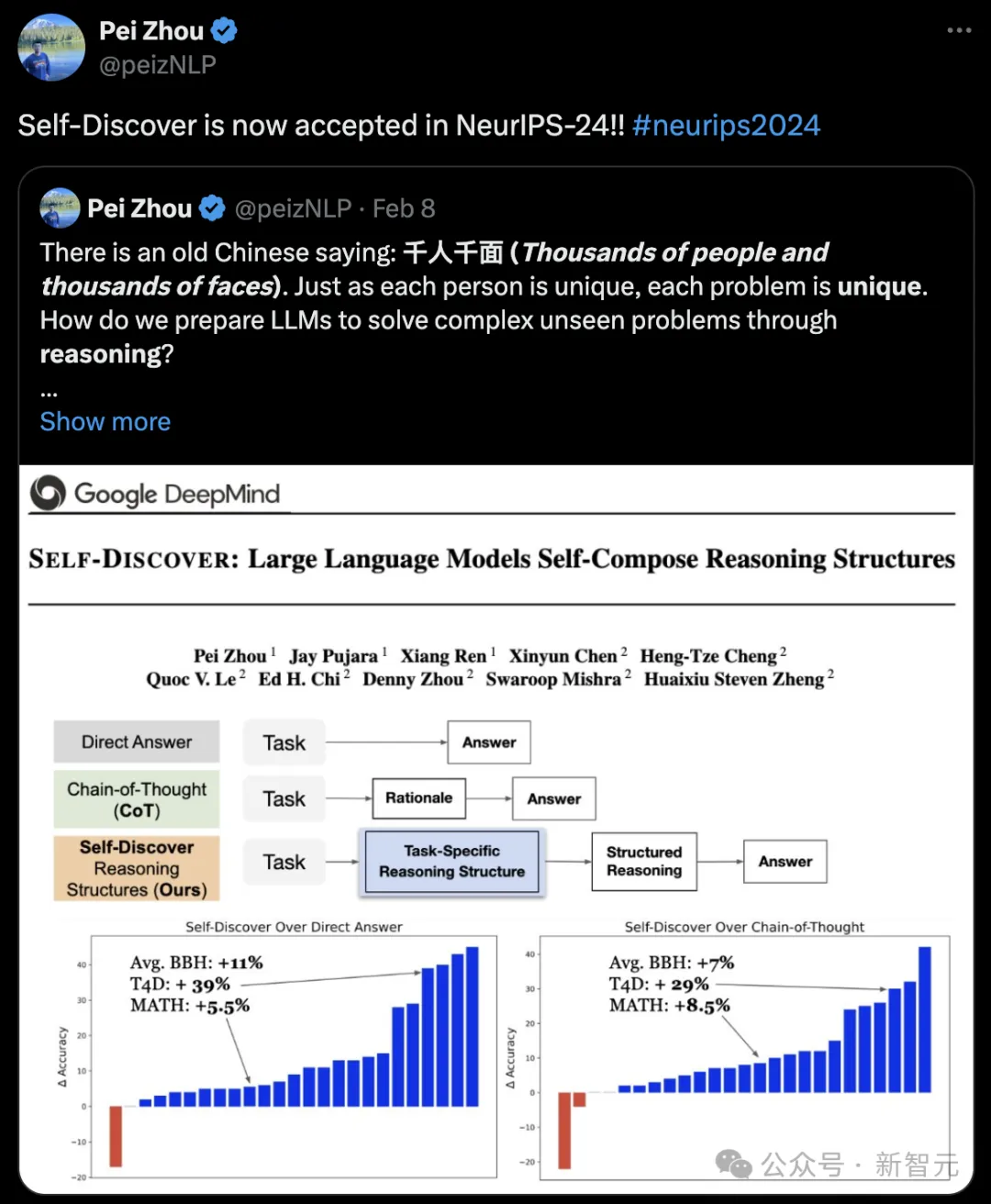 NeurIPS 2024评审结果公布！AI大佬晒出成绩单，又是被吐槽最严重的一届​  第15张