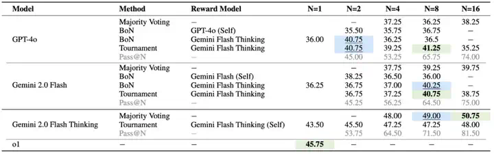 ICML 2025 Spotlight - 多模态大模型暴露短板？EMMA基准深度揭秘多模态推理能力  第9张
