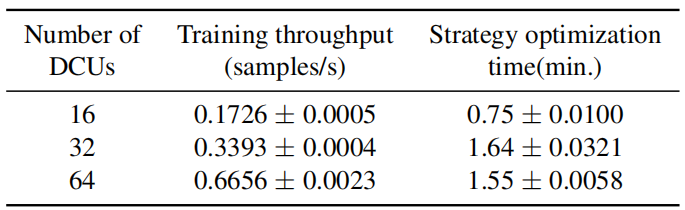 CVPR Oral - 南京大学李武军教授课题组推出分布式训练算法UniAP，大模型训练最高加速3.8倍  第11张