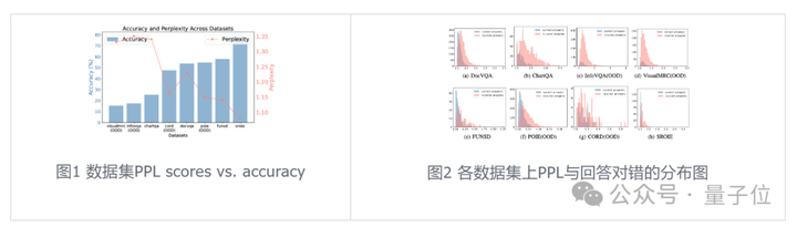 低Token高精度！字节复旦推出自适应推理框架CAR  第2张