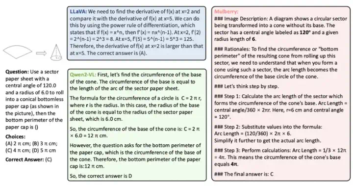 将集体学习引入树搜索，新方法CoMCTS实现o1-like的推理与反思  第14张