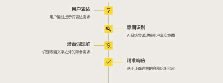 写好 Prompt 仍是2025 年 AI 时代的超能力  第2张