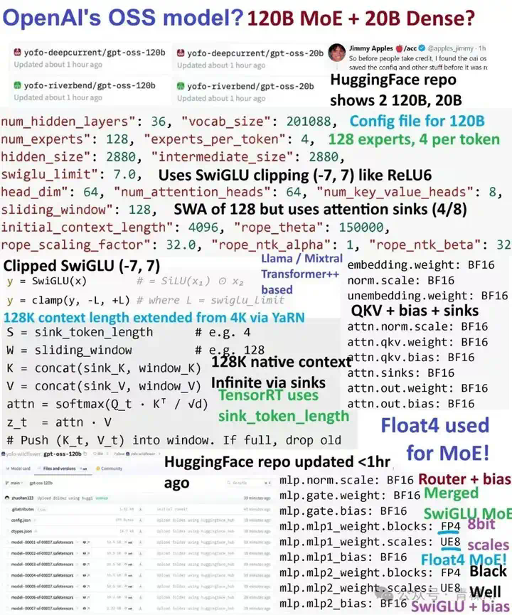 OpenAI突然开源1200亿参数MoE模型！专家连夜解码发现：Hidden Size=2880藏惊天陷阱，第3条让GPU厂商集体崩溃！  第1张