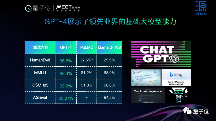 开源+共训，双轮驱动基础大模型创新普惠 ｜浪潮信息吴韶华@MEET2024  第3张