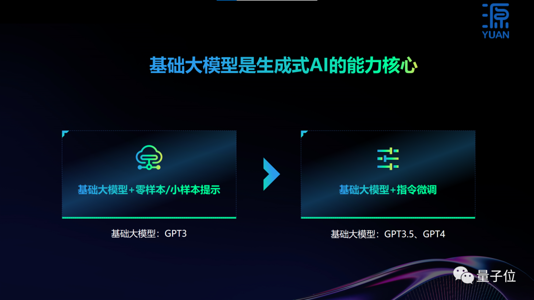 开源+共训，双轮驱动基础大模型创新普惠 ｜浪潮信息吴韶华@MEET2024  第2张