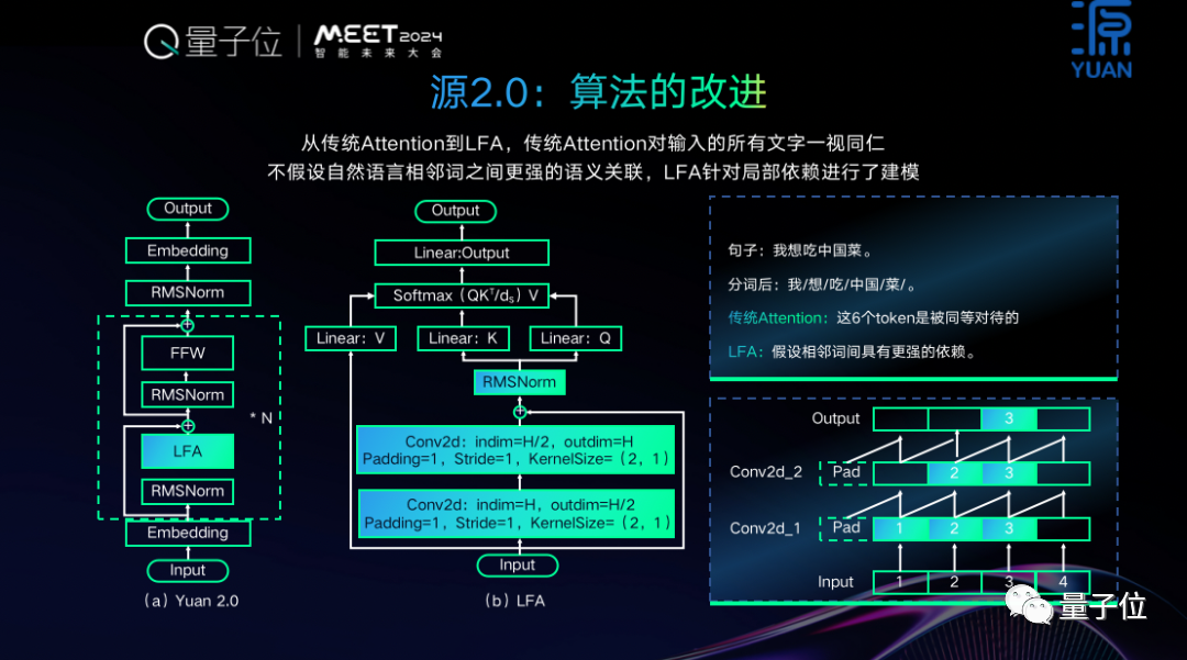 开源+共训，双轮驱动基础大模型创新普惠 ｜浪潮信息吴韶华@MEET2024  第6张