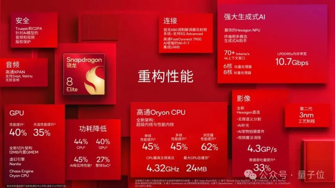 原来AI手机是被CPU卡了脖子  第2张