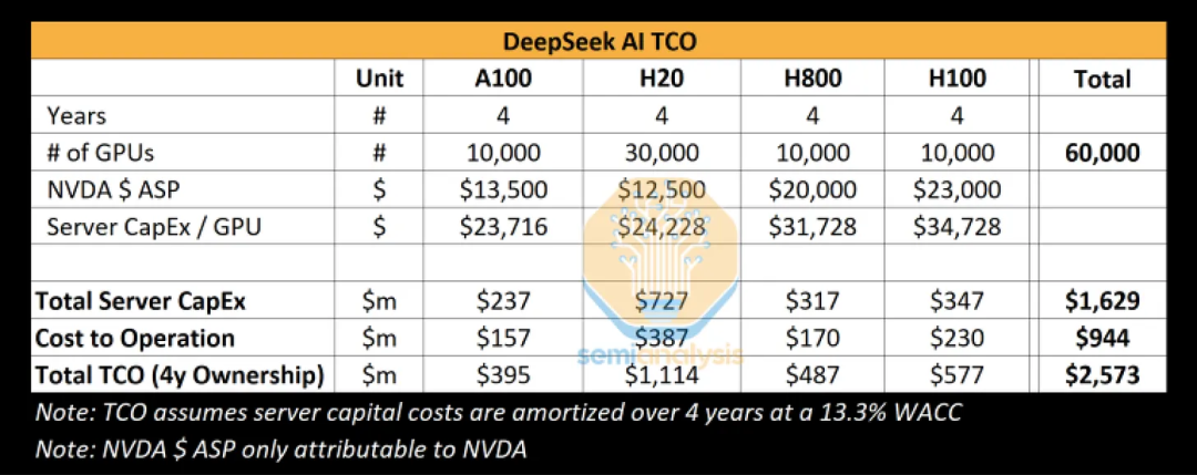 DeepSeek R1之后，AI创业、AI投资会发生什么变化？  第11张