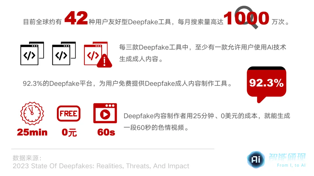 他们给AI投币1美元，百万女性被拖入地狱 - 智涌深度  第7张