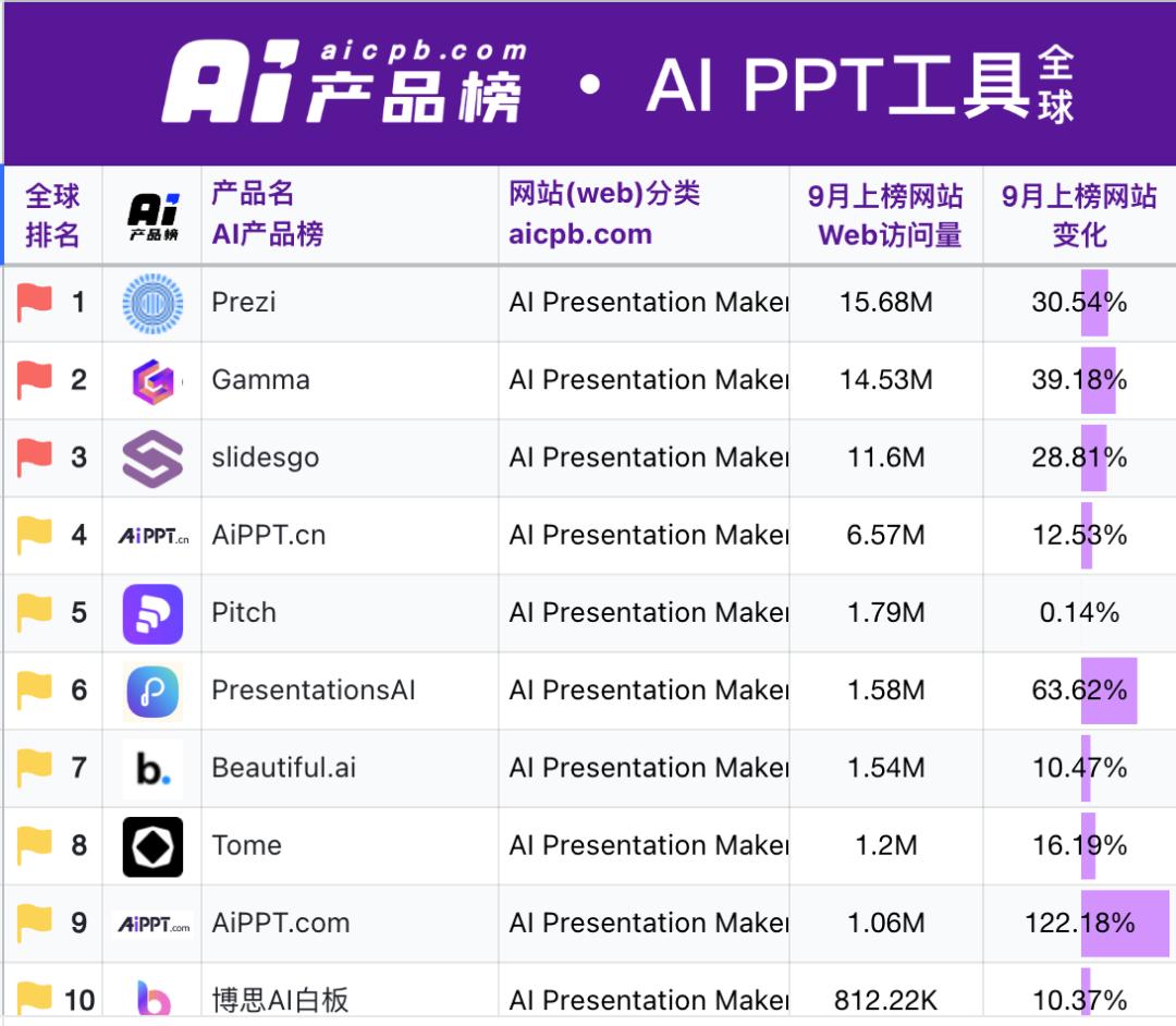 AI+？，吸量又赚钱  第1张