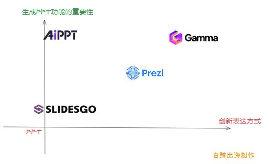 AI+？，吸量又赚钱  第17张