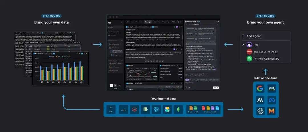 世界首个开源金融平台，Github上4万人Star！  第3张