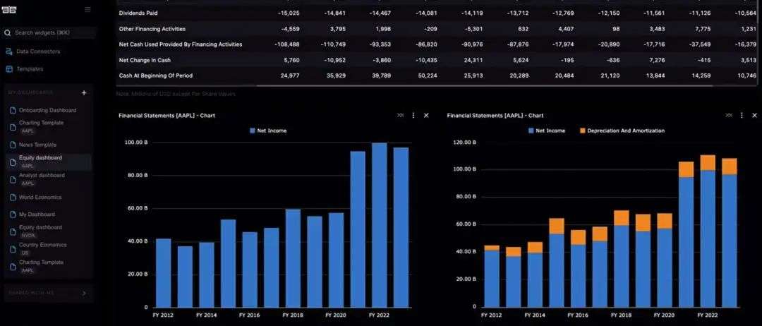 世界首个开源金融平台，Github上4万人Star！  第16张