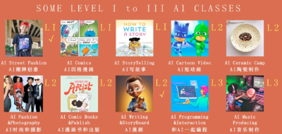 在顶级国际学校和偏远地区开AI课：AI将彻底改变原有的人才雇佣和培养体系  第8张