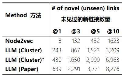 科学家都开始用起了AI，事实果真如此吗？  第8张