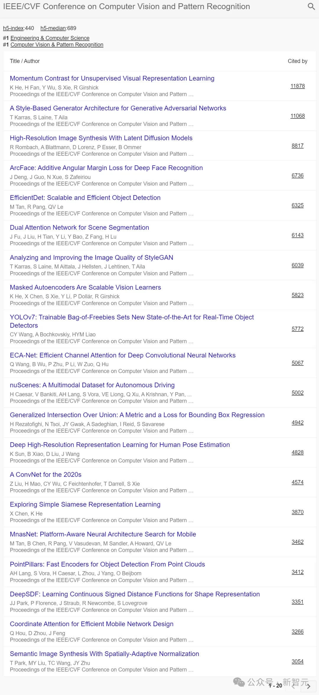 CVPR世界第二仅次Nature！谷歌2024学术指标出炉，NeurIPS、ICLR跻身前十  第7张