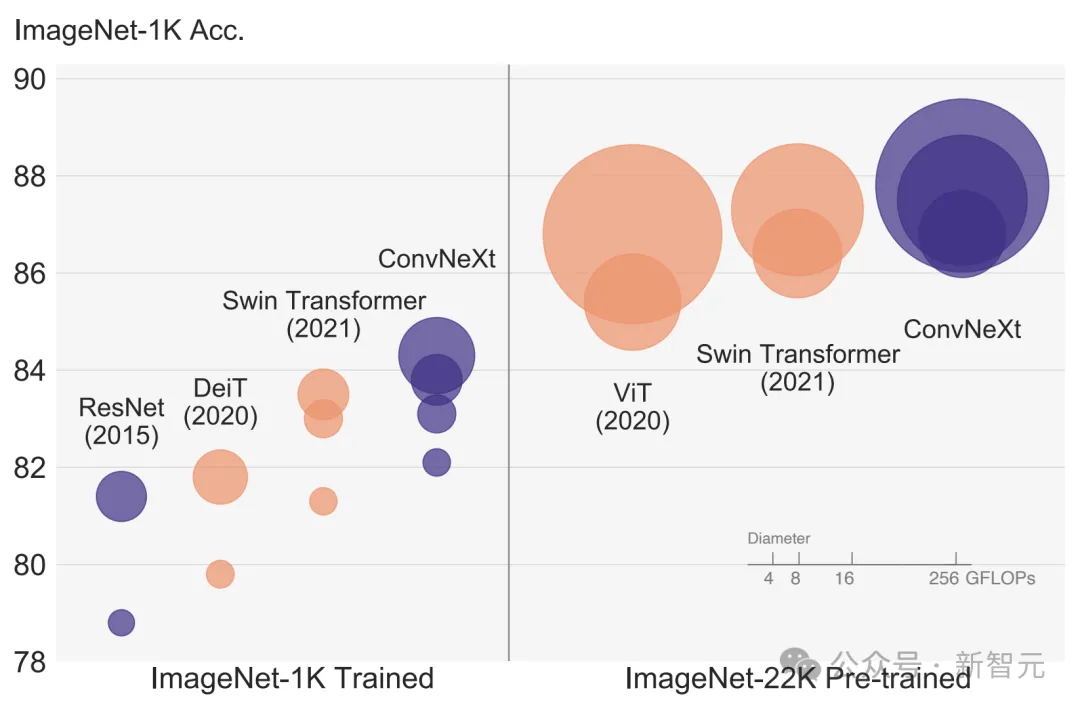 CVPR世界第二仅次Nature！谷歌2024学术指标出炉，NeurIPS、ICLR跻身前十  第13张
