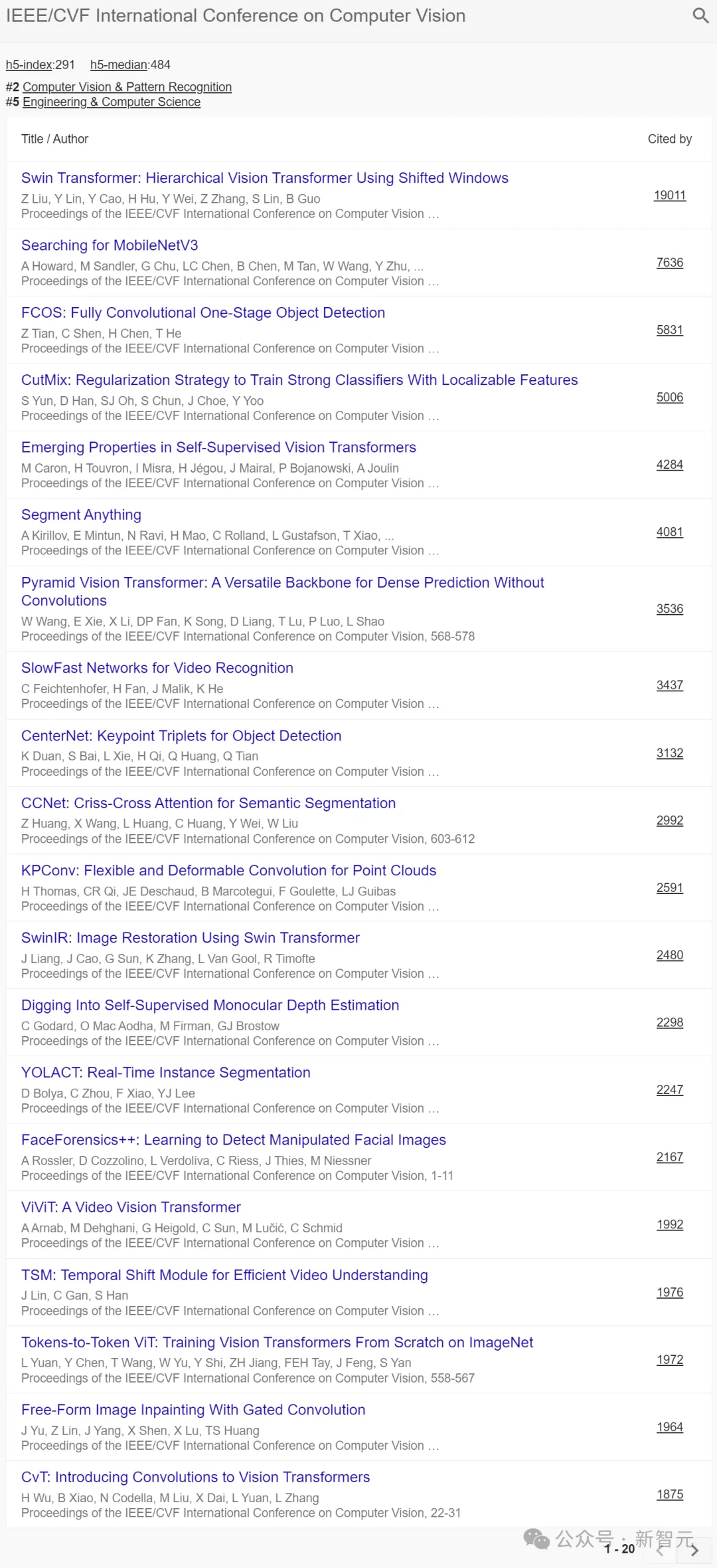 CVPR世界第二仅次Nature！谷歌2024学术指标出炉，NeurIPS、ICLR跻身前十  第28张
