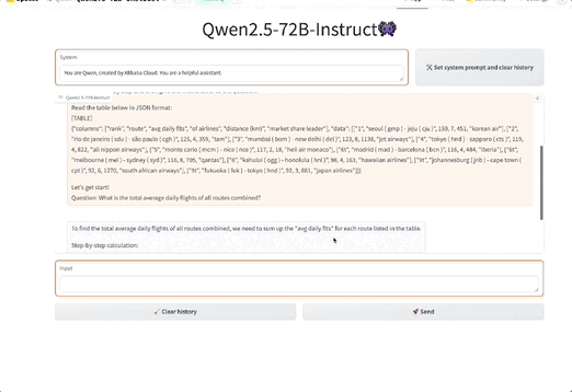 Qwen2.5登上全球开源王座！72B模型击败LIama3 405B，轻松胜过GPT-4o-mini  第6张