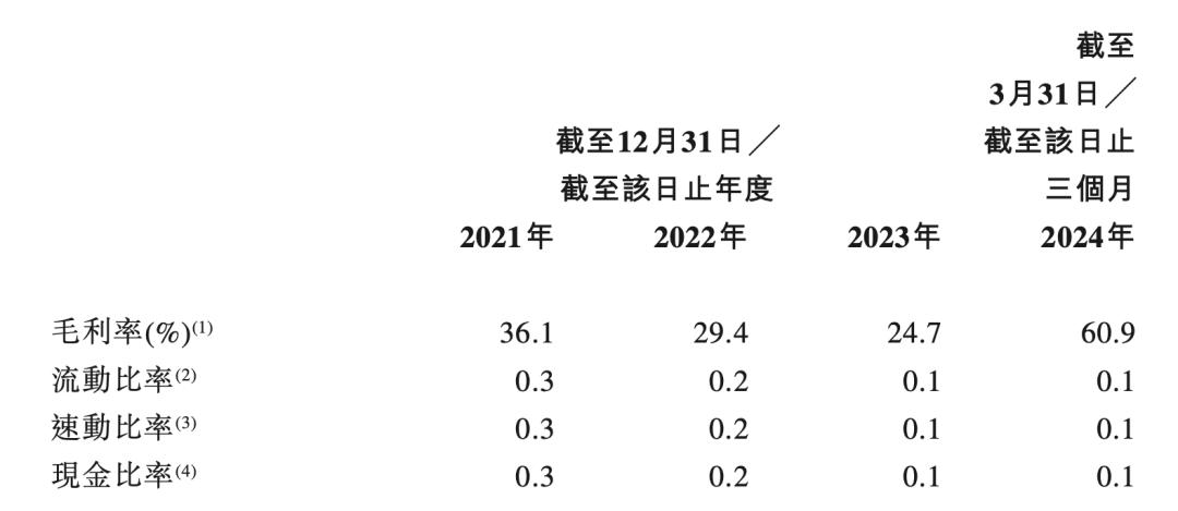 智能车AI芯片第一股上市，市值超百亿，雷军曾领投C轮  第4张