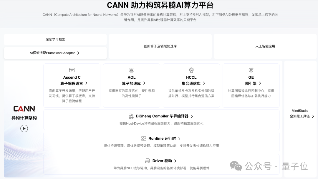 华为版CUDA，全面开源了  第3张