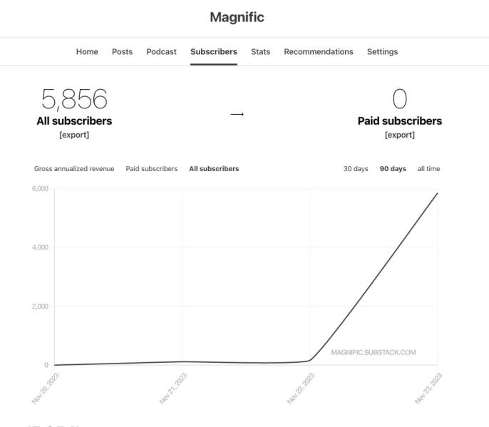 给跪了，新工具 Magnific 誓成 AI 生图“精修师”：小细节、高分辨率一拉即成  第2张
