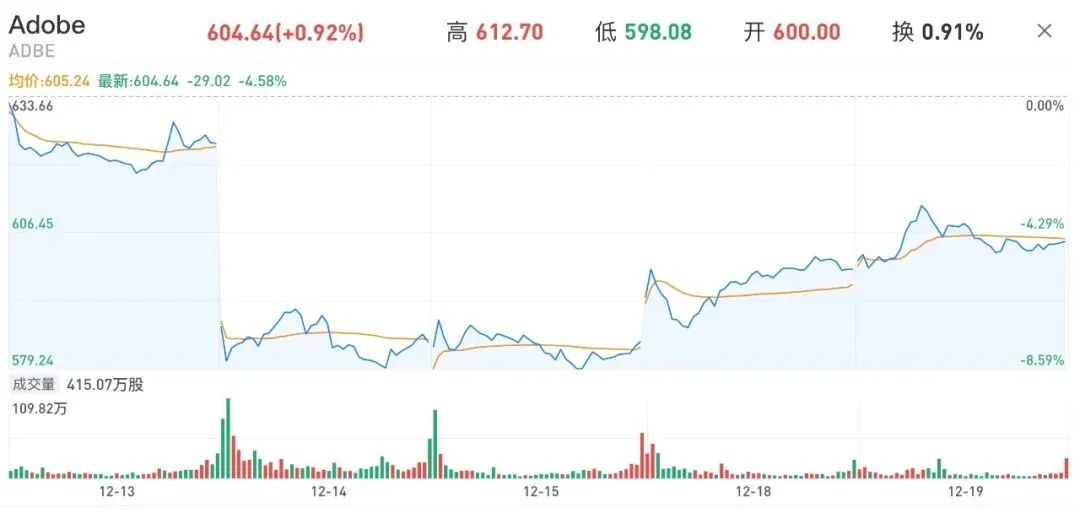 Adobe 放弃收购 Figma，真正的原因是 AI 正在重构交互设计行业  第1张