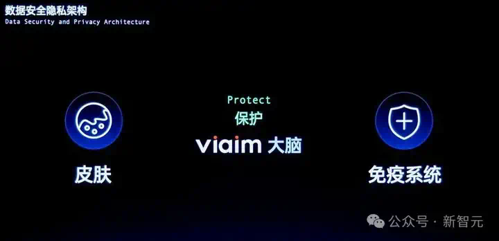 耳机界的最强大脑！全新一代讯飞AI耳机：打造你的专属「办公搭子」  第4张