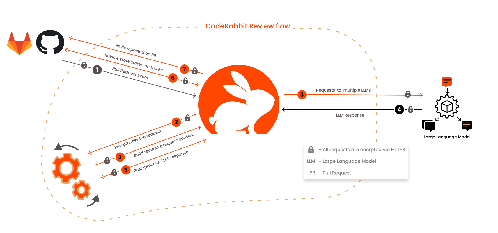 用AI审查代码 CodeRabbit融资1600万美元  第1张
