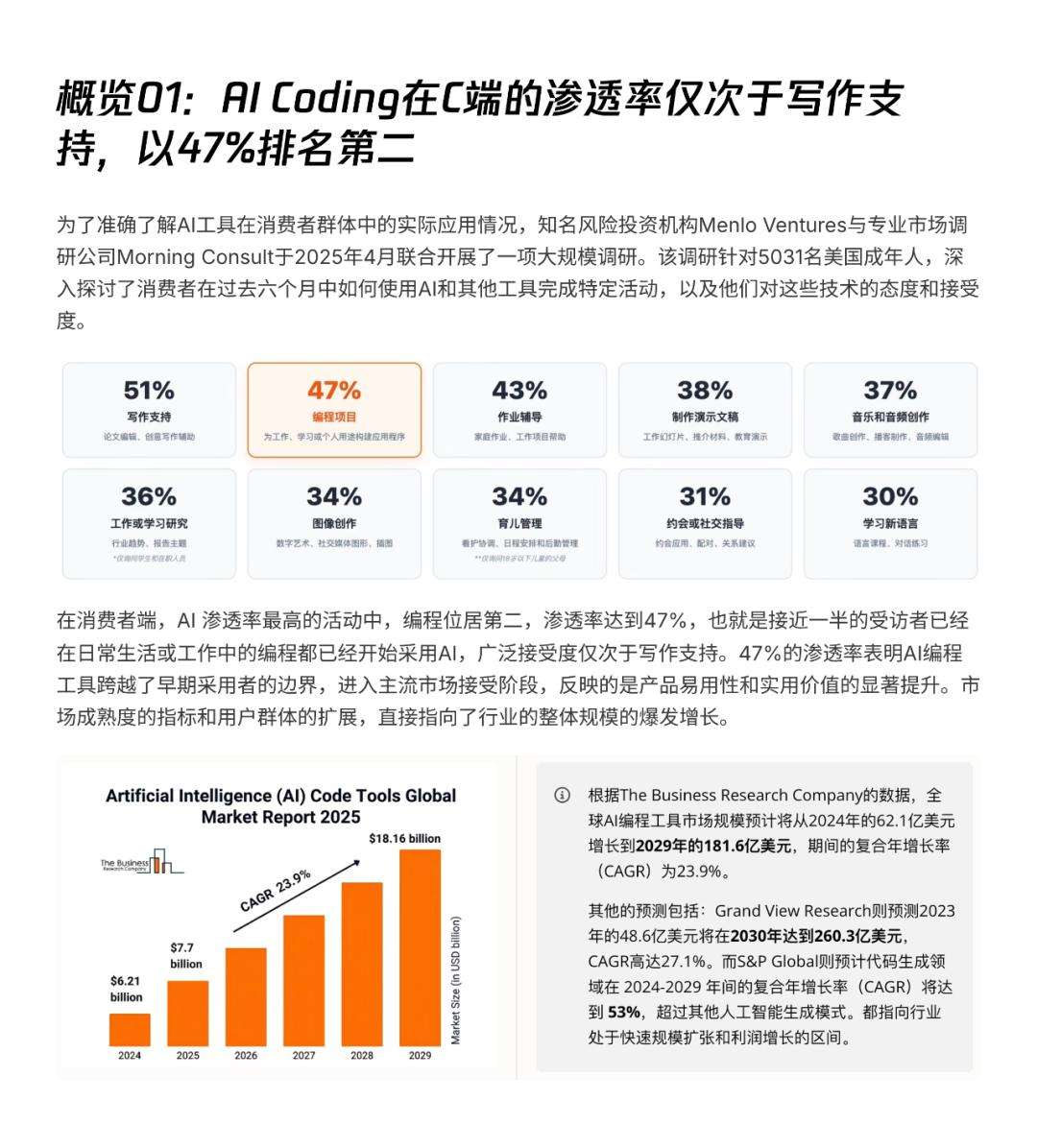 AI透镜系列研究：AI Coding非共识报告  第5张