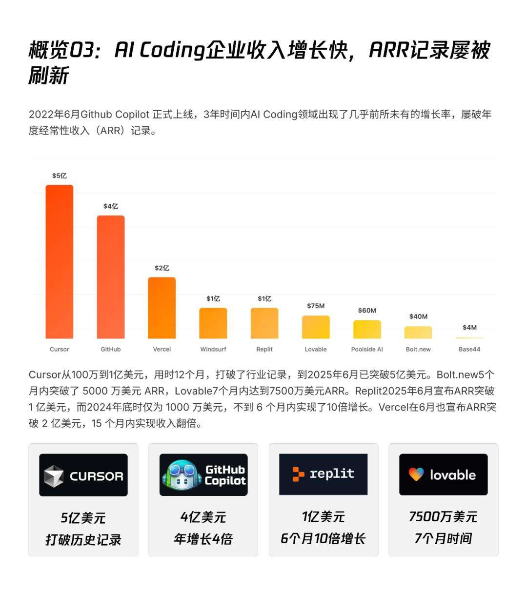 AI透镜系列研究：AI Coding非共识报告  第7张